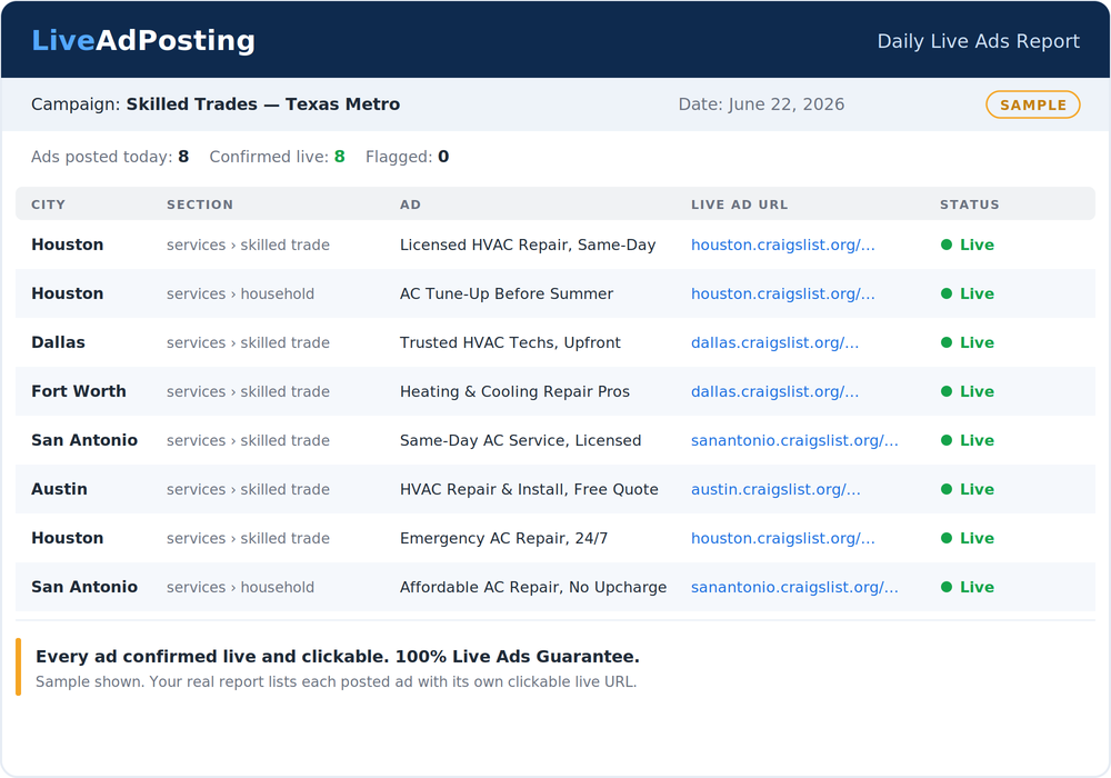 Sample LiveAdPosting daily report listing each Craigslist ad with city, section, clickable live URL, and live status